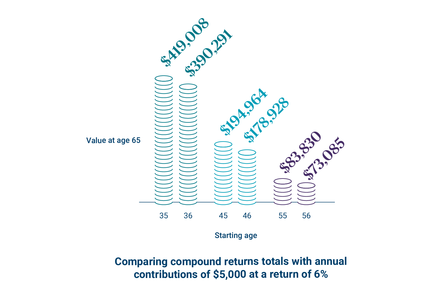 Compounding returns graph