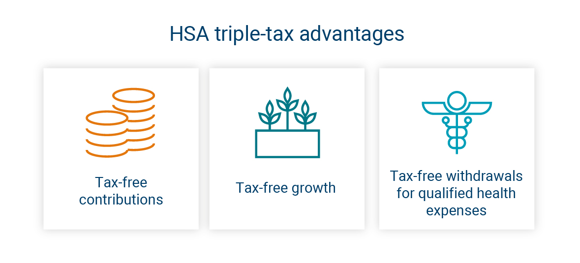 HSA triple-tax advantages graphic