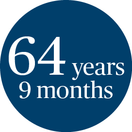 64 years 9 months
