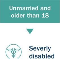 Unmarried and older than 18 and severely disabled